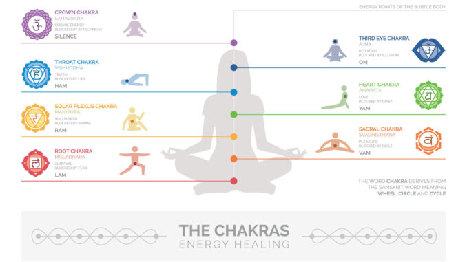 chakra with info